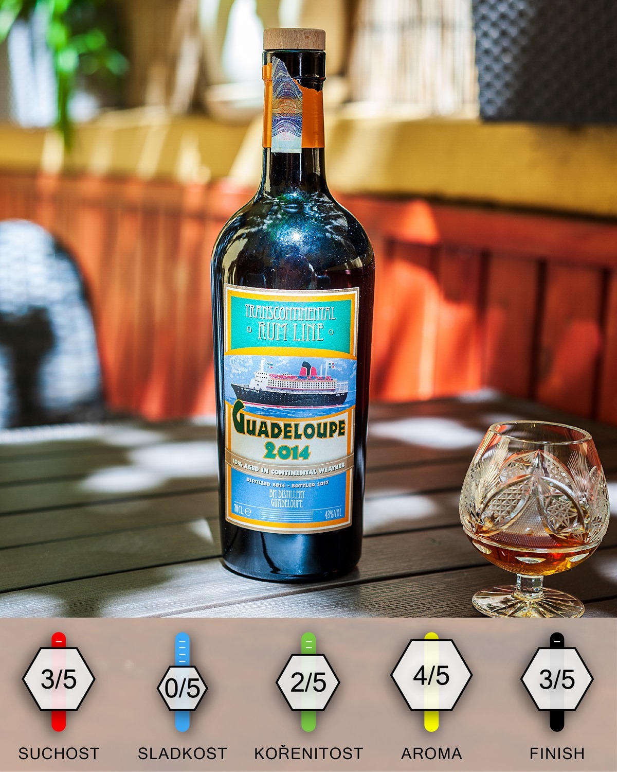 Transcontinental Rum Line Guadalupe