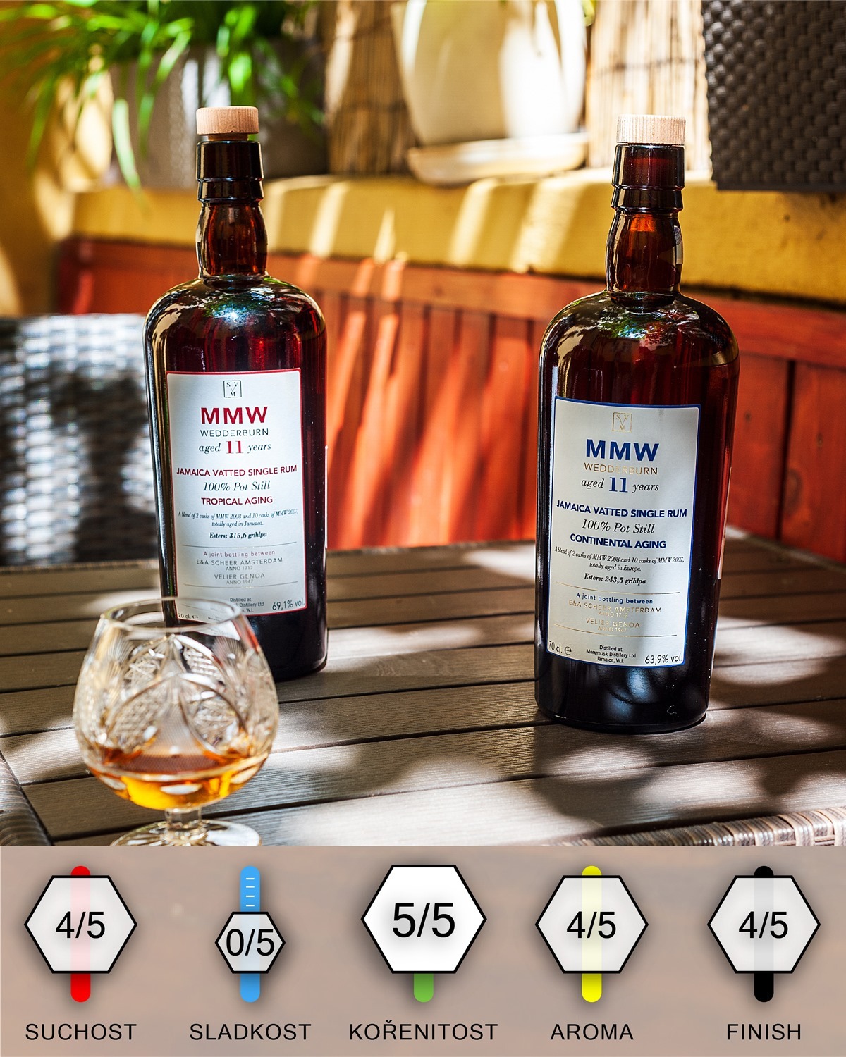 Scheer-Velier MMW Wedderburn 11yo TROPICAL a CONTINENTAL aging