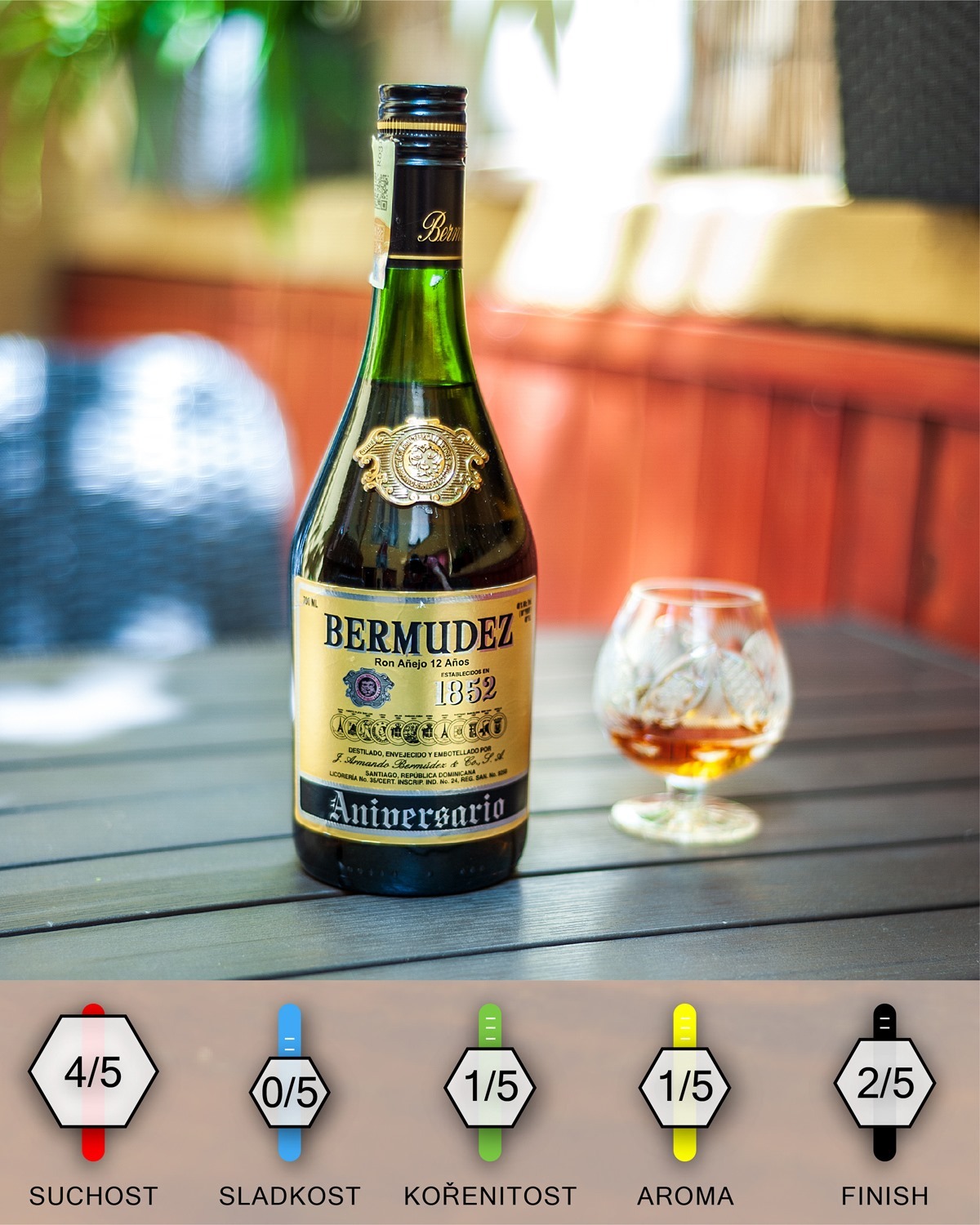 Bermudez Aniversario