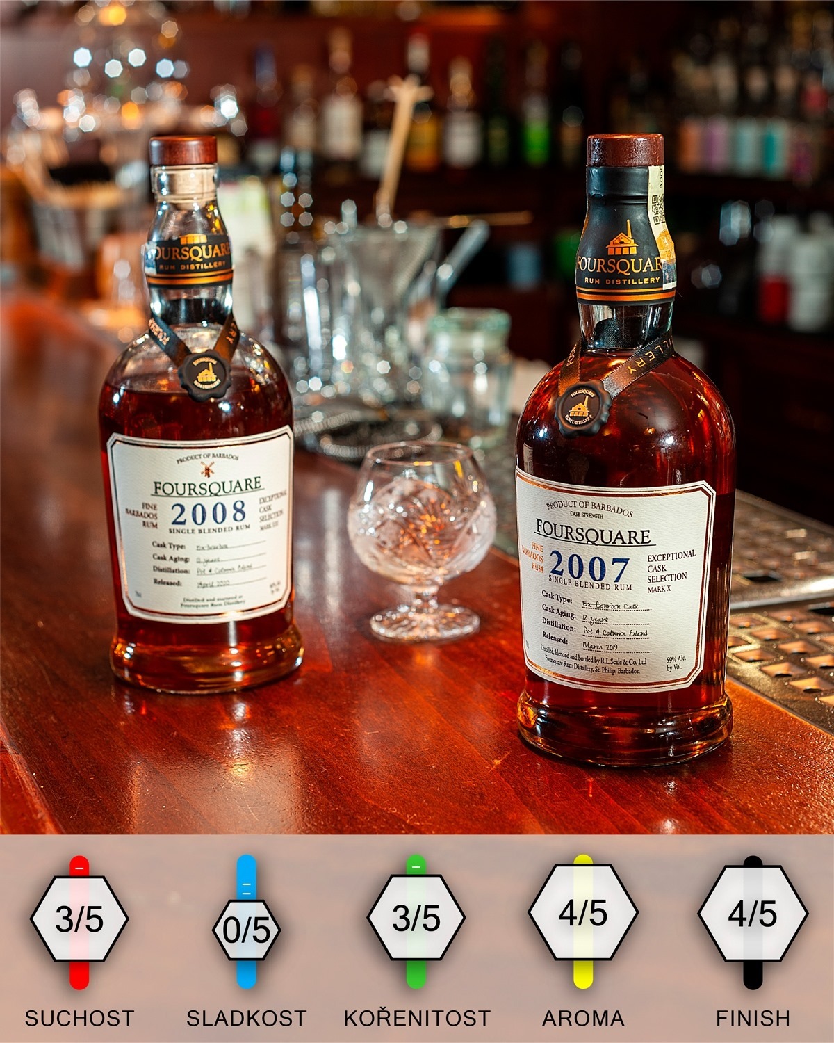 Foursquare 2007 vs. 2008