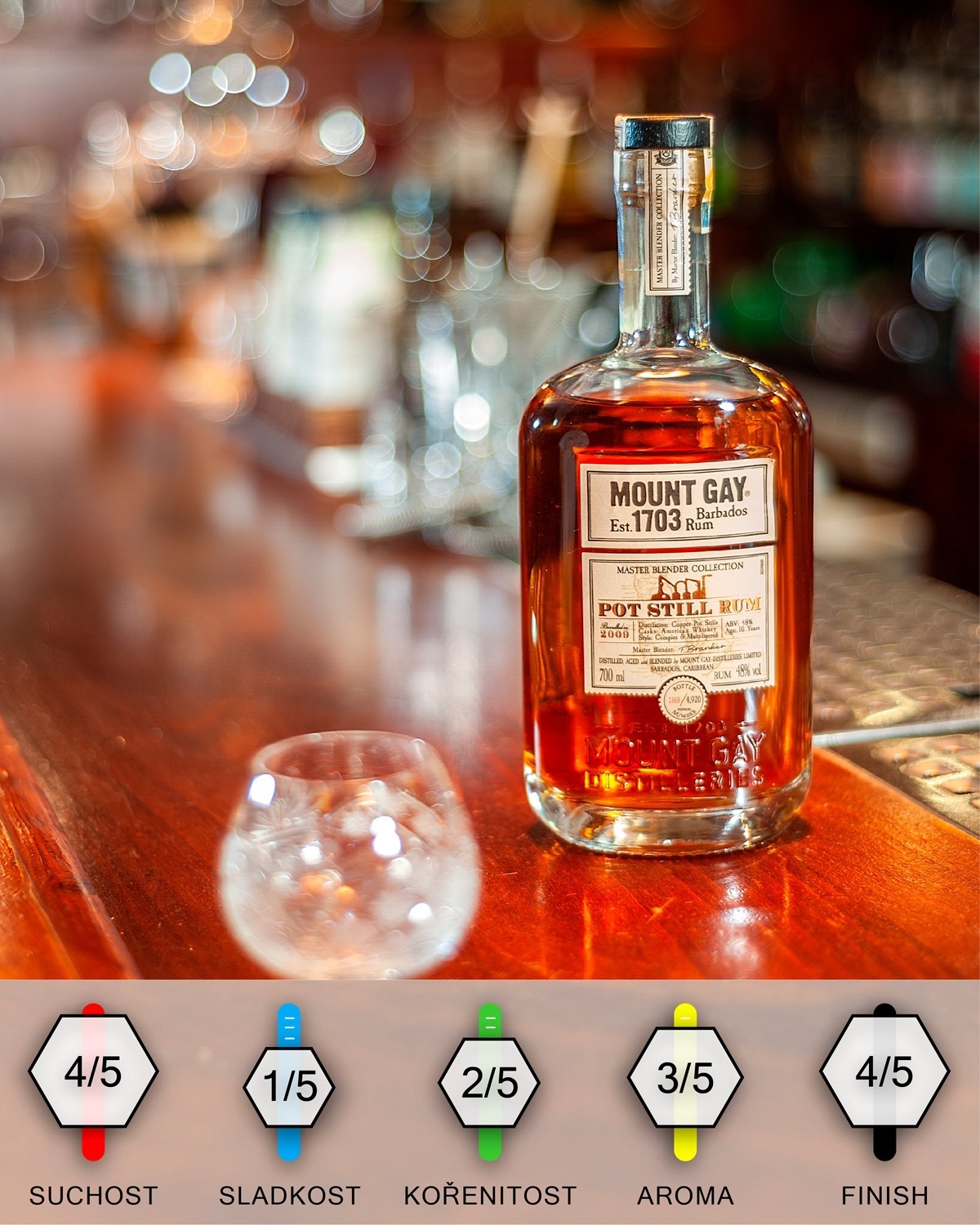 Mount Gay Master Blender Collection Pot Still 2009