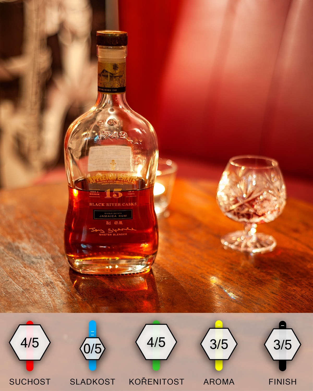 Appleton Estate Black River Casks 15yo