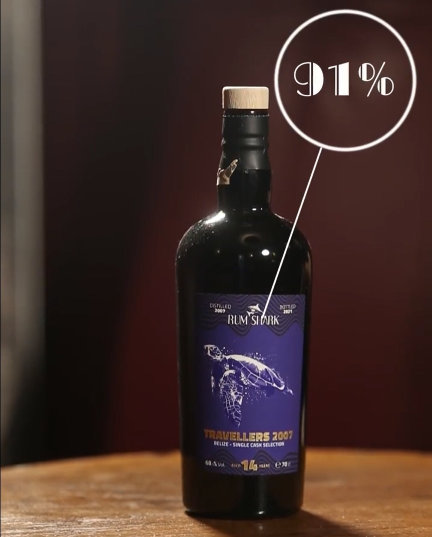 Rum Shark Travellers